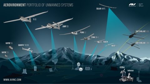 AeroVironment to Acquire Arcturus UAV, Expanding Product Portfolio and ...